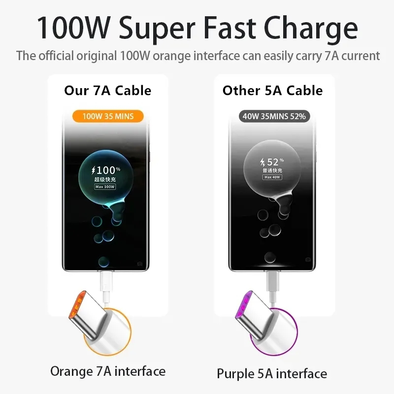 7A 100W Type C USB Cable Fast  - Huawei Mate 60 评论和价格